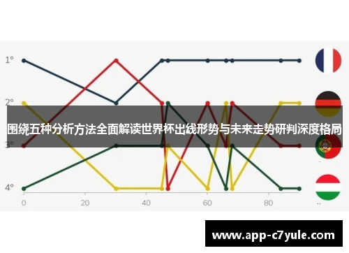 围绕五种分析方法全面解读世界杯出线形势与未来走势研判深度格局