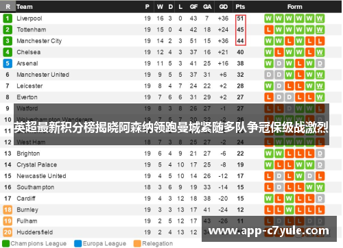 英超最新积分榜揭晓阿森纳领跑曼城紧随多队争冠保级战激烈 英超最新积分榜揭晓阿森纳领跑曼城紧随多队争冠保级战激烈