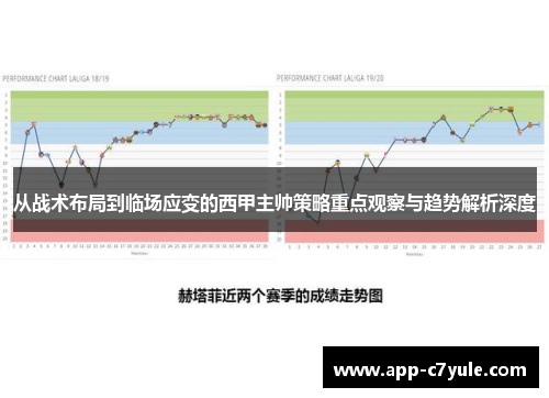 从战术布局到临场应变的西甲主帅策略重点观察与趋势解析深度