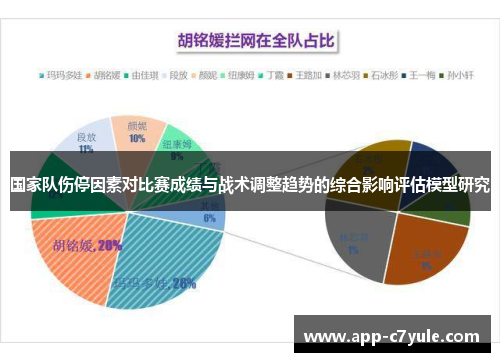 国家队伤停因素对比赛成绩与战术调整趋势的综合影响评估模型研究